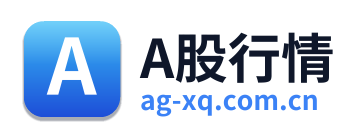 A股行情